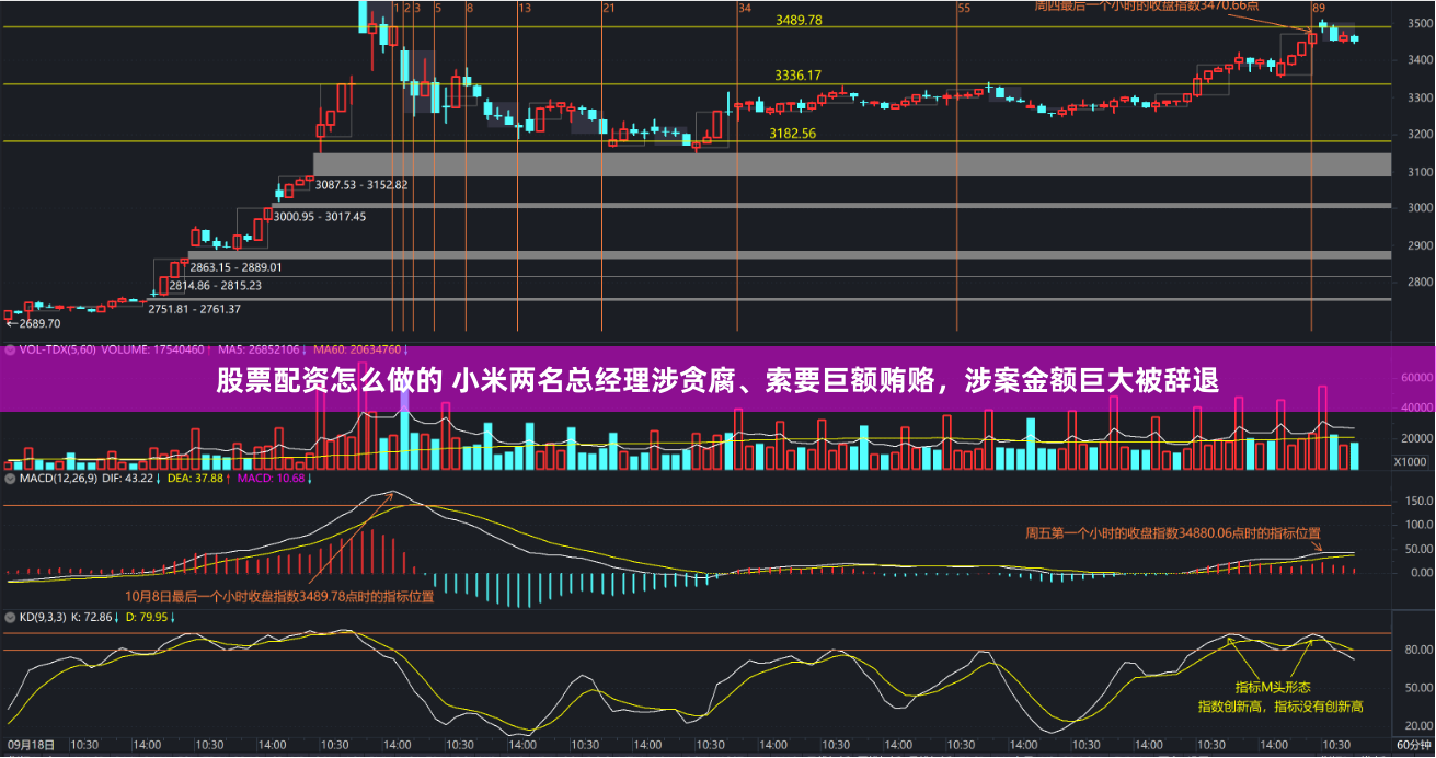 股票配资怎么做的 小米两名总经理涉贪腐、索要巨额贿赂，涉案金额巨大被辞退