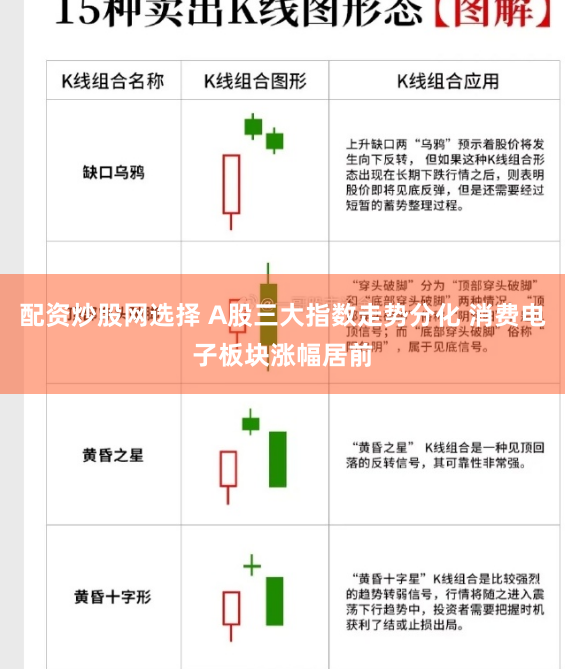 配资炒股网选择 A股三大指数走势分化 消费电子板块涨幅居前
