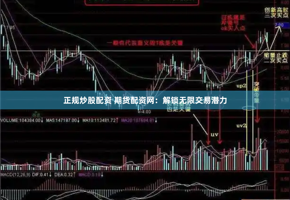 正规炒股配资 期货配资网：解锁无限交易潜力