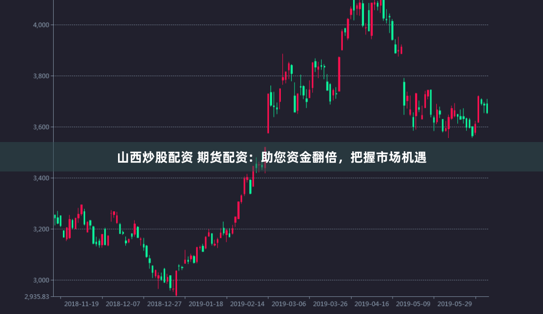 山西炒股配资 期货配资：助您资金翻倍，把握市场机遇