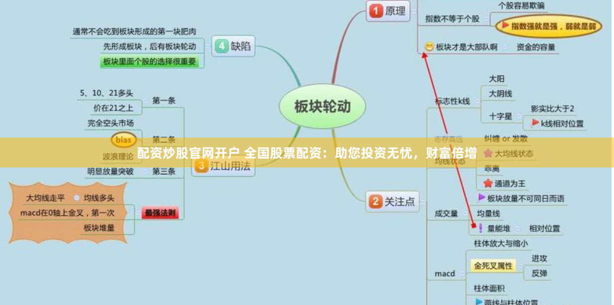 配资炒股官网开户 全国股票配资：助您投资无忧，财富倍增