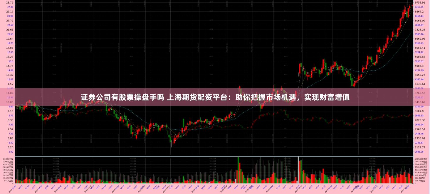 证券公司有股票操盘手吗 上海期货配资平台：助你把握市场机遇，实现财富增值