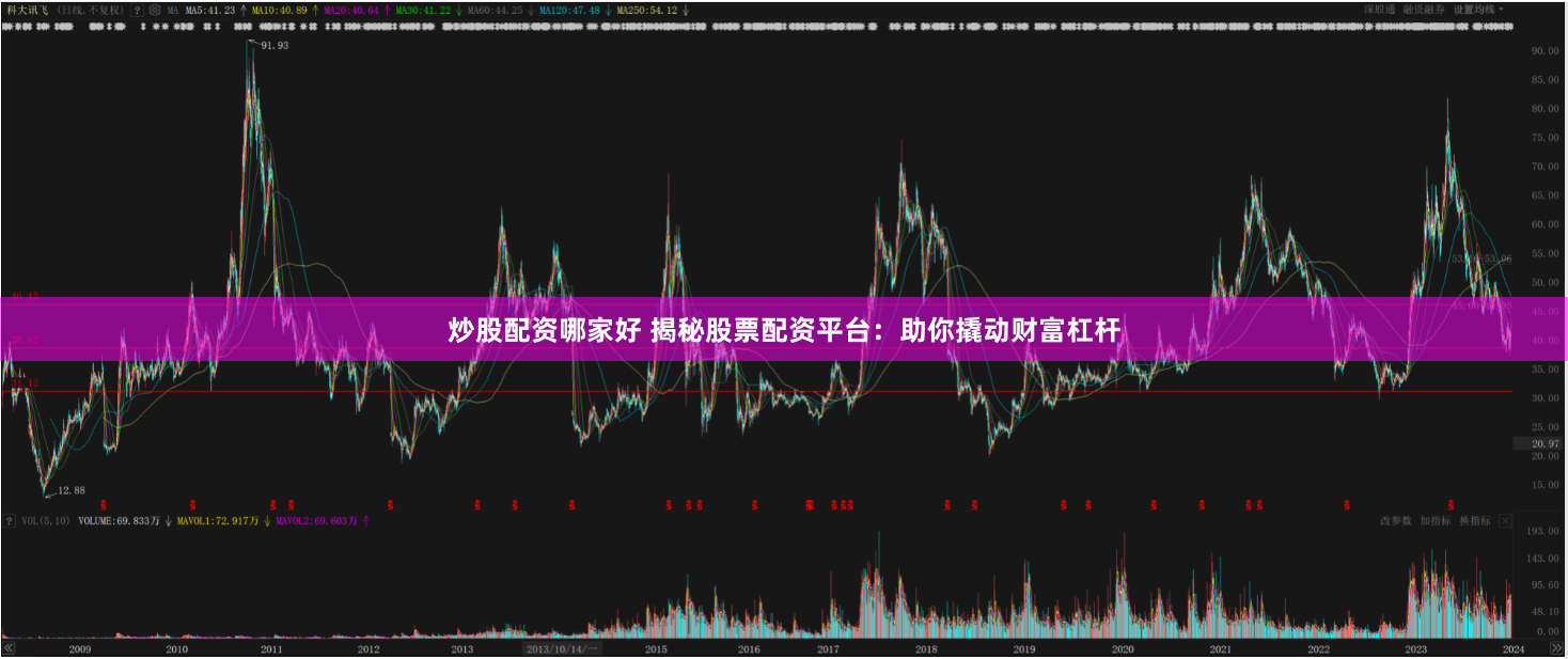 炒股配资哪家好 揭秘股票配资平台：助你撬动财富杠杆
