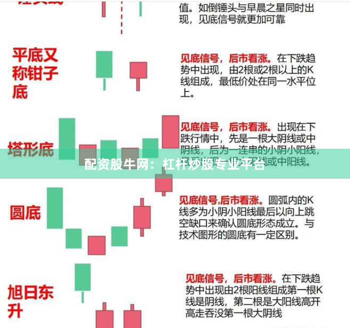 配资股牛网：杠杆炒股专业平台