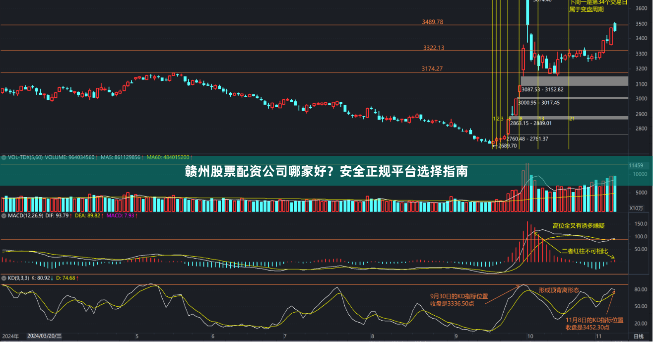 赣州股票配资公司哪家好？安全正规平台选择指南